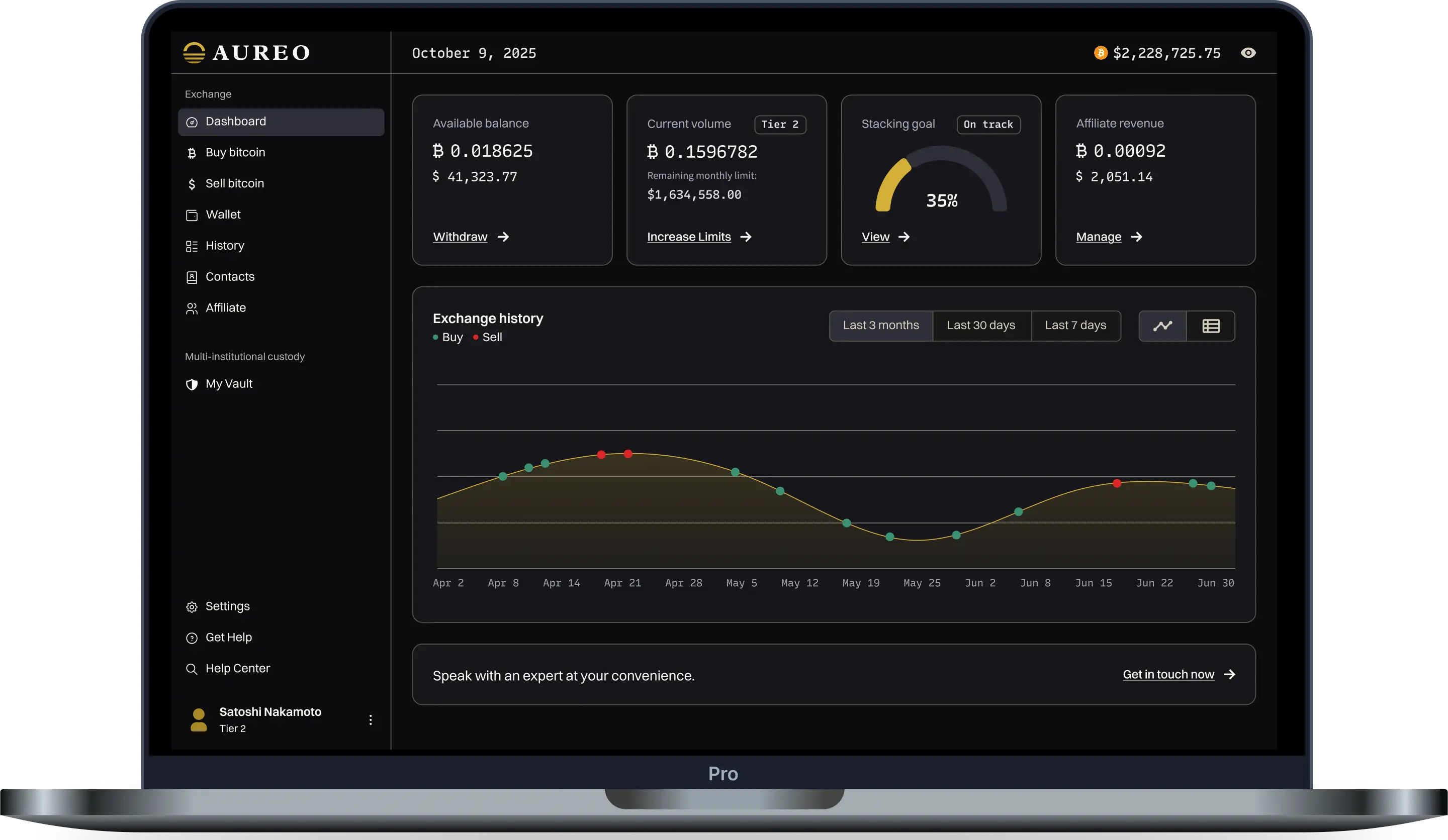 Aureo dashboard mockup